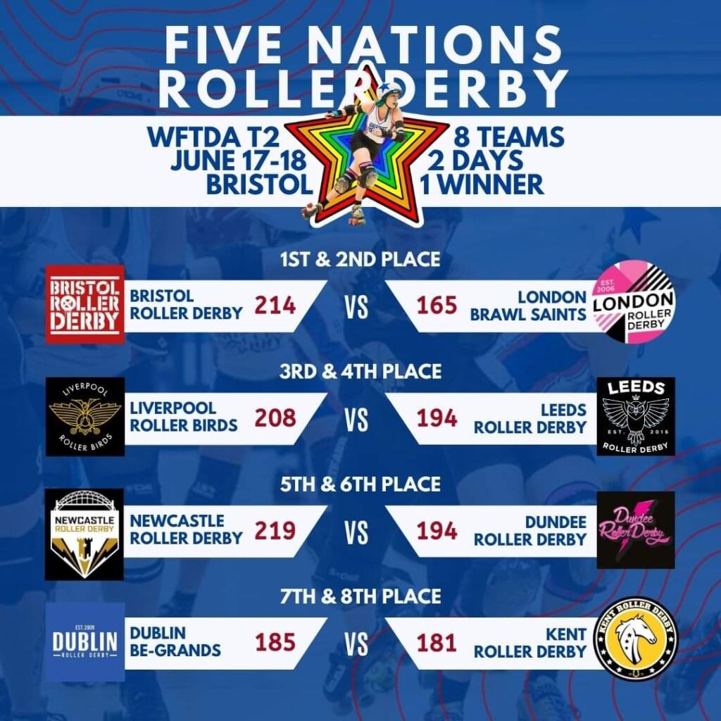 2023 WFTDAside Tier 2 Five Nations Roller Derby